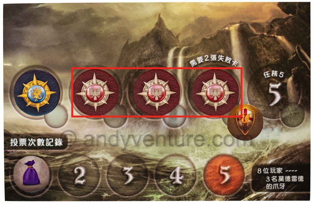 阿瓦隆(Avalon)-熱門的陣營對抗類桌遊|桌遊規則介紹 阿瓦隆(Avalon)-熱門的陣營對抗類桌遊|桌遊規則介紹