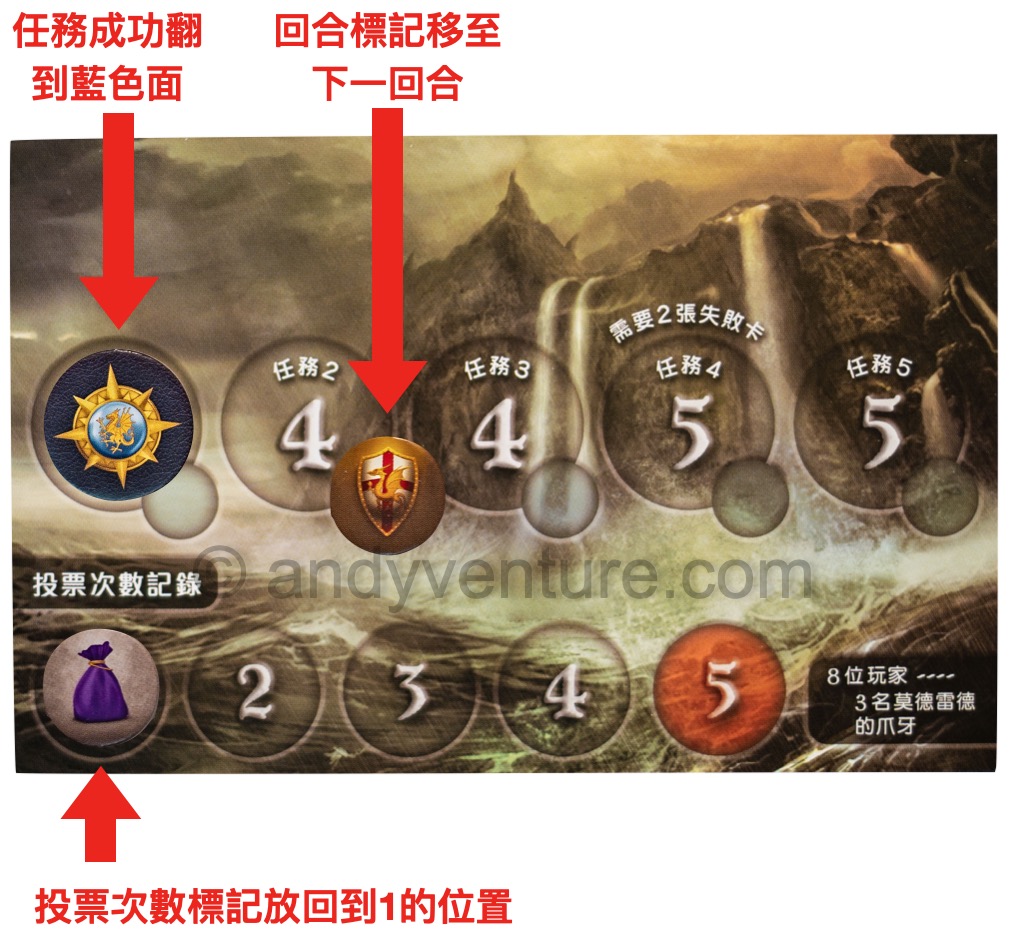阿瓦隆(Avalon)-熱門的陣營對抗類桌遊|桌遊規則介紹 阿瓦隆(Avalon)-熱門的陣營對抗類桌遊|桌遊規則介紹