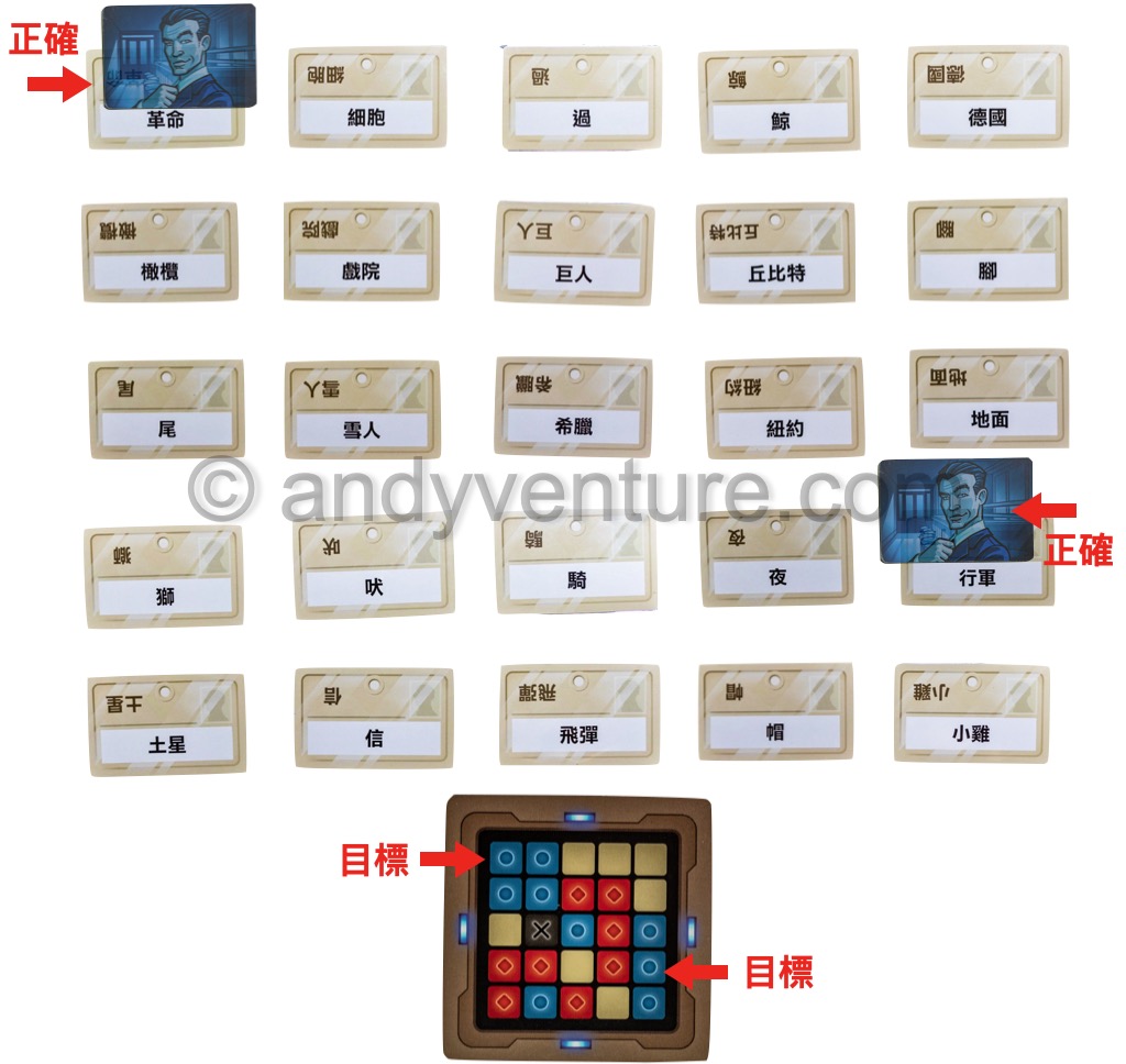 機密代號(Codenames)-搜尋令人猜不透的特務代號!|桌遊規則介紹 機密代號(Codenames)-搜尋令人猜不透的特務代號!|桌遊規則介紹