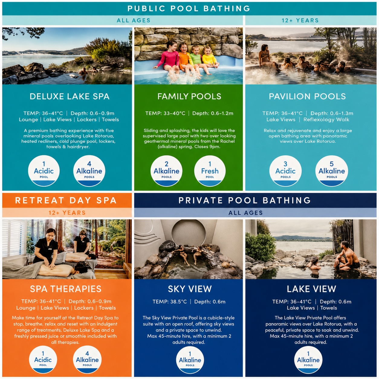 Polynesian Spa 浴池資訊 Polynesian Spa 浴池資訊