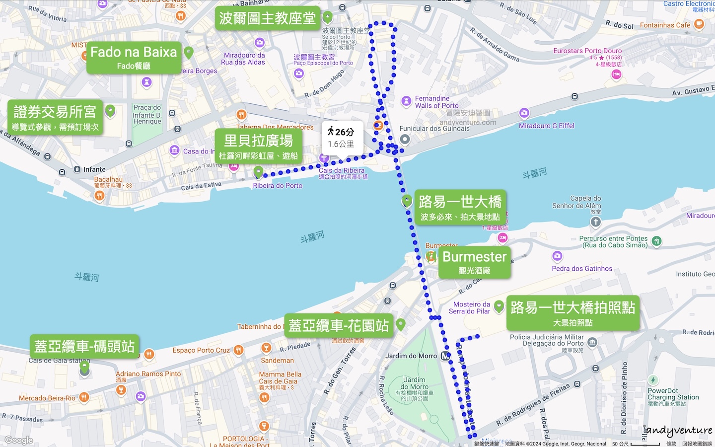 路易一世大橋參觀路徑 路易一世大橋參觀路徑