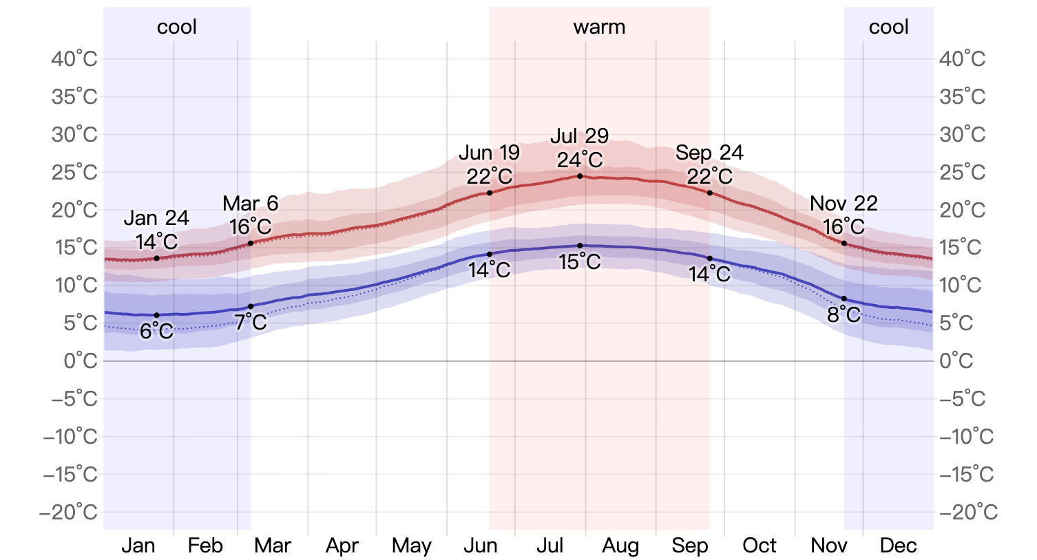 波多交通資訊 波多交通資訊