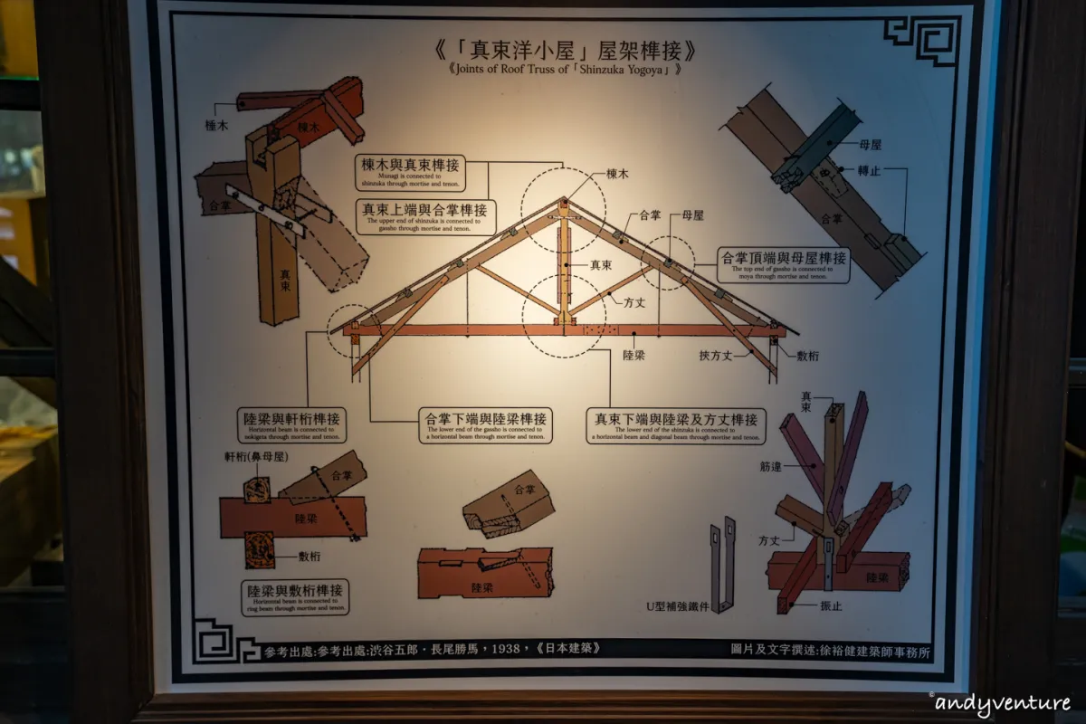 基隆要塞司令部(司令大院子)－參觀日治時期的軍隊指揮中心｜基隆景點