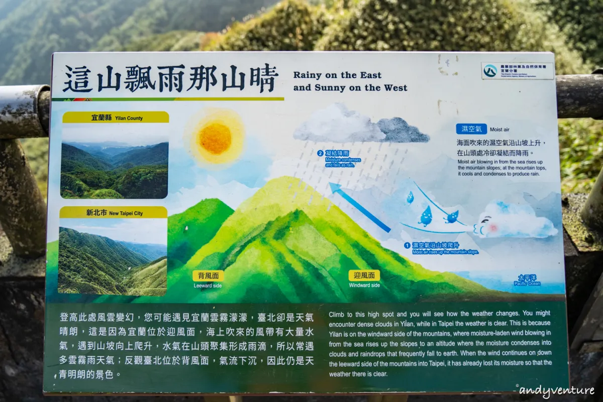 抹茶山(聖母登山步道)－最完整路線攻略與沿路景點介紹｜宜蘭景點