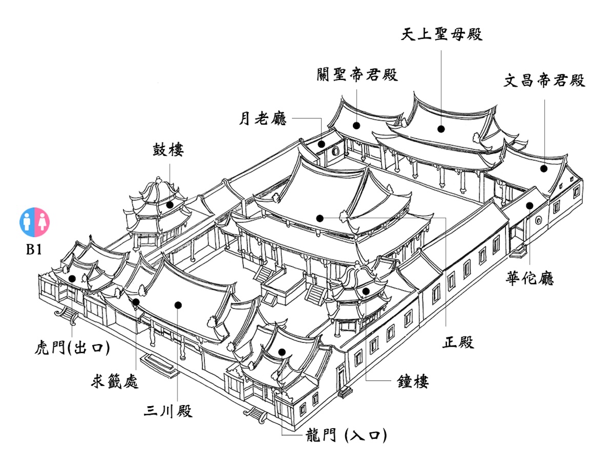 艋舺龍山寺地圖 艋舺龍山寺地圖