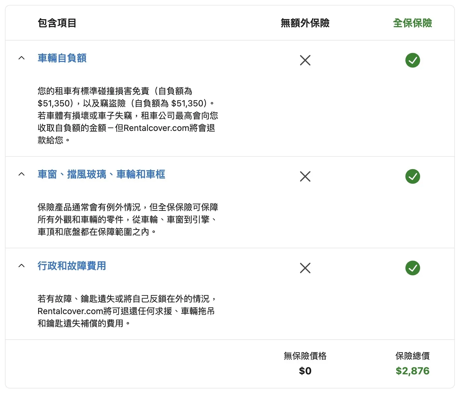 租車網站上的免責險內容